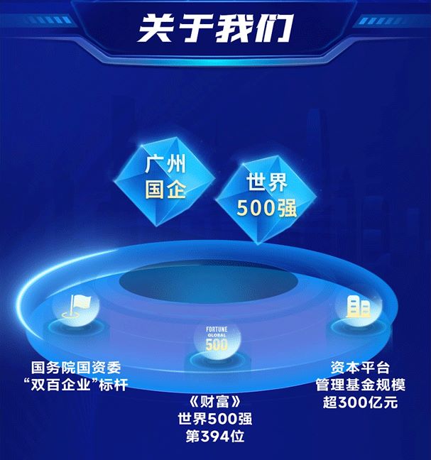 筑巢引鳳，質(zhì)馭未來——廣州工控集團(tuán)公開選聘高級經(jīng)營管理人才(圖2)
