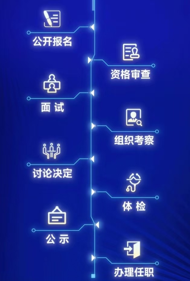 筑巢引鳳，質(zhì)馭未來——廣州工控集團(tuán)公開選聘高級經(jīng)營管理人才(圖6)
